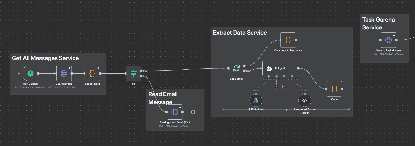 Gmail Task Automation Workflow using n8n and AI Model image 1